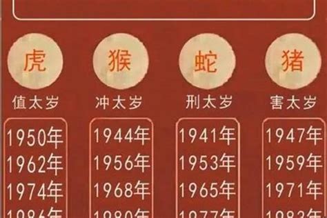 1945年生肖幾歲|1945年属什么生肖